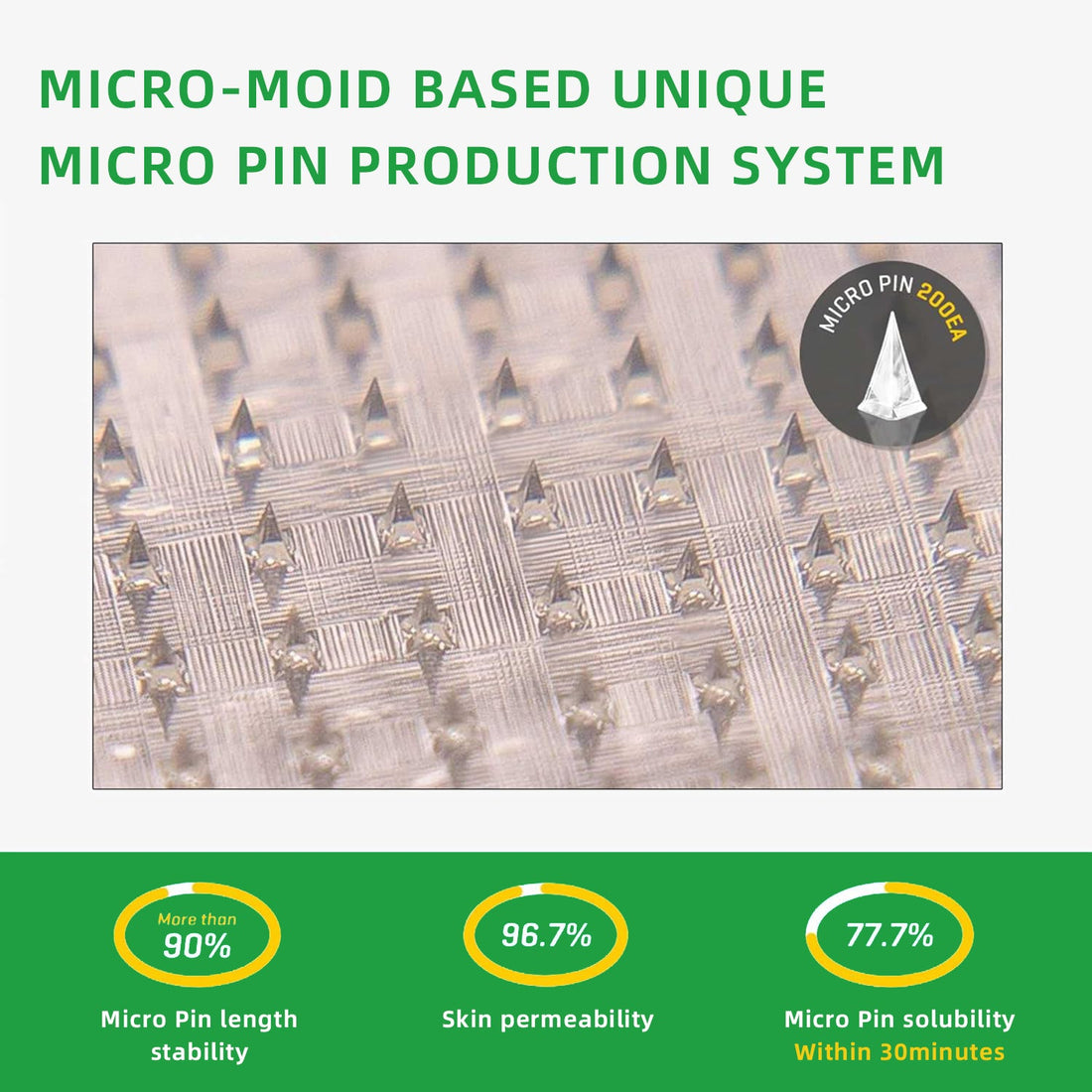 Histone™ SMGT-GLP-1 Nano Microneedle Patch