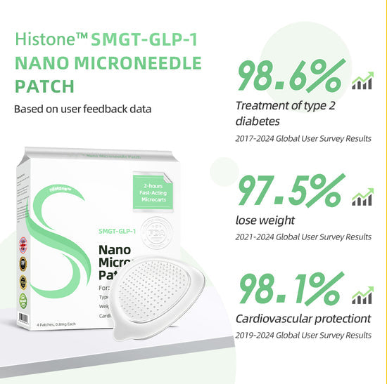 Histone™ SMGT-GLP-1 Nano Microneedle Patch