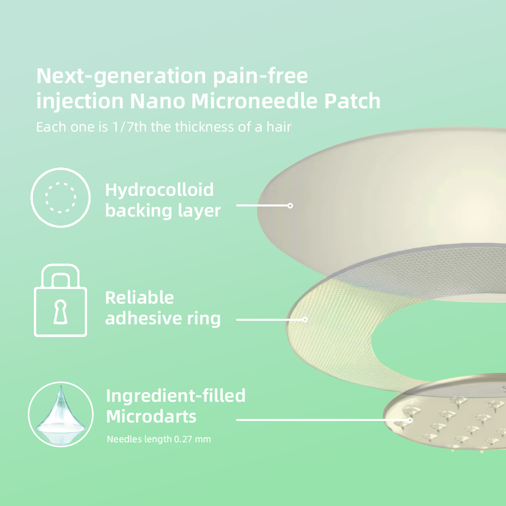 Histone™ SMGT-GLP-1 Nano Microneedle Patch