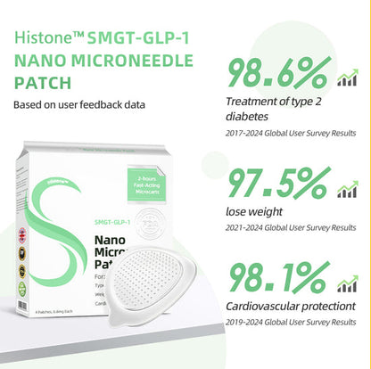 Histone™ SMGT-GLP-1 Nano Microneedle Patch